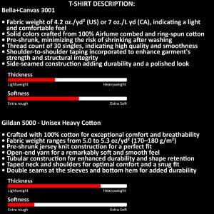 May include: A product description for Bella+Canvas 3001 and Gildan 5000 t-shirts. The Bella+Canvas shirt is lightweight and soft, while the Gildan shirt is heavier and also soft. Both shirts are made of cotton and pre-shrunk.