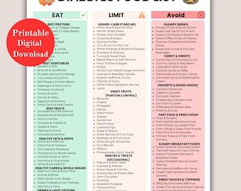 Diabetic Food List, Diabetic Food Chart, Type 2 Diabetes Grocery List, Diabetic Diet Food List, Eat Limit Avoid, Low Carb Food, Printable