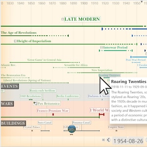 Timeline of World History