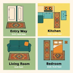 May include: Diagram of rugs in different rooms: entry way, kitchen, living room, and bedroom. Each room shows a rug with dimensions in feet. The entry way rug is 2x3/3x5 feet. The kitchen rug is 2x3/2x8 feet. The living room rug is 4x6 feet. The bedroom rug is 2x8/4x6 feet.
