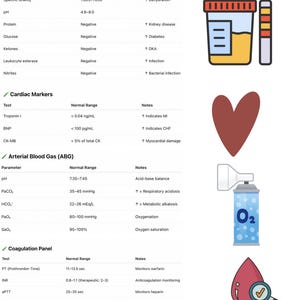 Lab values cheat sheet