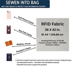 May include: Image showing RFID fabric, 36 x 42 inches, used for anti-theft protection. The image also displays examples of items that can be protected, including cell phone cases, key fob cases, wallets, purses, and passport cases.