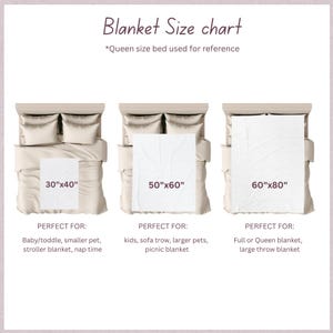 May include: A blanket size chart with three examples: 30"x40", 50"x60", and 60"x80". Each blanket is shown on a bed for size reference. The chart includes text that reads "Blanket Size chart" and "Queen size bed used for reference".