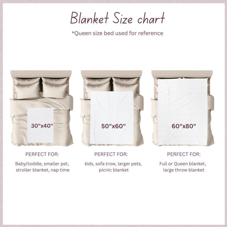 May include: A blanket size chart with three examples: 30"x40", 50"x60", and 60"x80". Each blanket is shown on a bed for size reference. The chart includes text that reads "Blanket Size chart" and "Queen size bed used for reference".