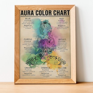Póster de la carta de colores del aura, pintura espiritual, arte mural de chakras, impresiones de yoga, decoración de pared de yoga, regalo para amantes del yoga, lienzo enmarcado