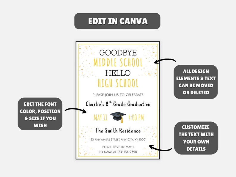 May include: A graduation announcement with the text "Goodbye Middle School Hello High School". The invitation includes details for Charlie's 8th Grade Graduation on May 11th at 4:00 PM at The Smith Residence.