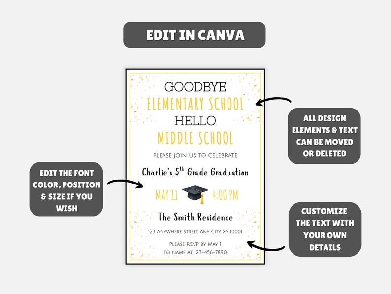 May include: A graduation announcement with the text "Goodbye Elementary School, Hello Middle School." The invitation includes details for Charlie's 5th Grade Graduation, May 11, 4:00 PM, at The Smith Residence. The design is editable in Canva.