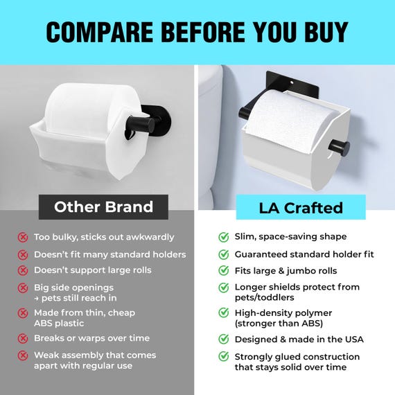 Pet Proof Toilet Paper Holder, Anti-dog Cat Toilet Roll Protector Guard - Australia