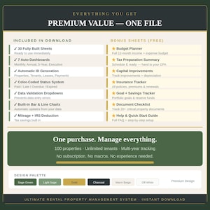 Op de afbeelding: Een digitale informatietabel getiteld Premium Value One File voor een verhuurbeheersysteem. Het bevat functies zoals 30 volledig opgebouwde bladen, automatische dashboards en bonusbladen zoals een budgetplanner en belastingoverzicht.