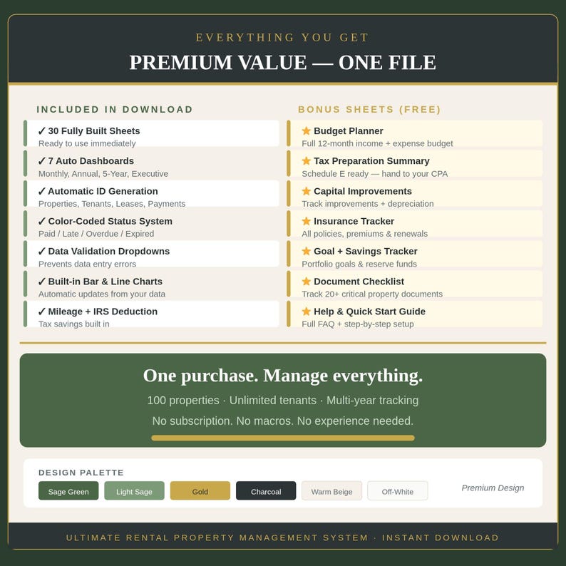 Op de afbeelding: Een digitale informatietabel getiteld Premium Value One File voor een verhuurbeheersysteem. Het bevat functies zoals 30 volledig opgebouwde bladen, automatische dashboards en bonusbladen zoals een budgetplanner en belastingoverzicht.