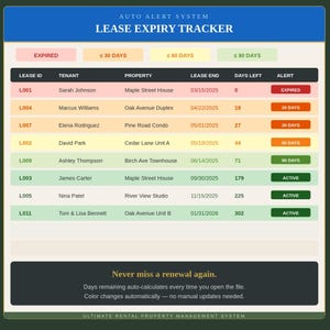 Spreadsheet voor vastgoedbeheer (Google Sheets, Excel), overzicht van inkomsten en uitgaven van verhuurders, dashboard voor huurcontracten, digitale download. afbeelding 6