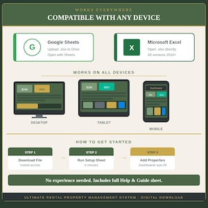 Op de afbeelding: Een infographic voor een digitaal beheersysteem voor huurwoningen. Het toont compatibiliteit met Google Sheets en Microsoft Excel, dashboardweergaven op desktop, tablet en mobiel, en een stappenplan van drie stappen voor de installatie.