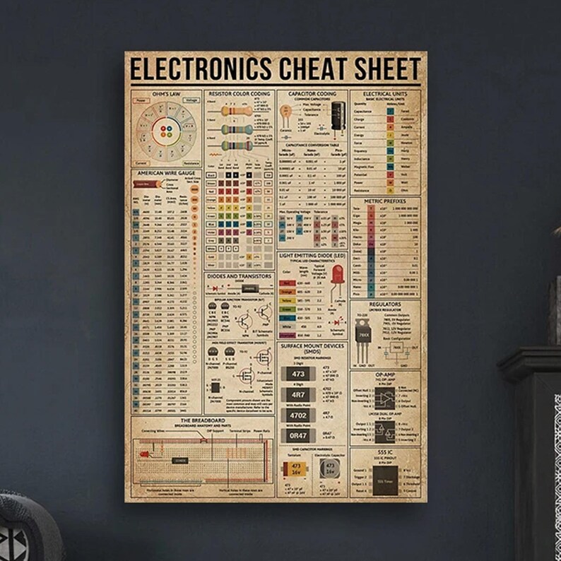 Electronics Cheat Sheet Knowledge Poster, Vintage Knowledge Wall Art ...