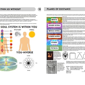 Op de afbeelding: Twee pagina's uit een educatief boek met de titels As Within So Without en Planes of Existance. De pagina's bevatten diagrammen van het menselijk chakrasysteem, planetaire symbolen, een seizoenswiel en een verticaal kleurgecodeerd schema.
