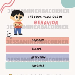 Könnte beinhalten: Eine Infografik, die die vier Funktionen des Verhaltens mit dem Akronym S.E.A.T. erklärt. Die Grafik enthält eine Cartoon-Illustration und die Wörter "Sensorisch", "Flucht", "Aufmerksamkeit" und "Greifbar".
