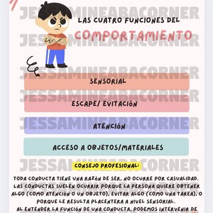 May include: A colorful educational poster with the text "Las Cuatro Funciones Del Comportamiento" and other Spanish text. The poster features a cartoon illustration of a child with an angry expression. The poster's theme is about behavior.