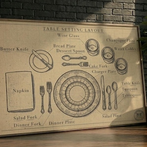 Peut inclure: Une impression d'art murale encadrée sur fond beige présentant un dessin au trait noir d'un plan de table. Le diagramme identifie des éléments tels qu'une serviette, un couteau à beurre, une assiette à pain, une cuillère à dessert, une fourchette à gâteau, un verre à vin, une flûte à champagne, un verre à eau, une assiette de présentation, une assiette, des couverts et une assiette à salade.