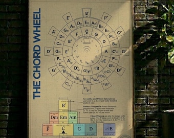 POSTER | wall art, Chord Wheel Patent Print, Music Theory Blueprint, Musician Gift (Digital Download)