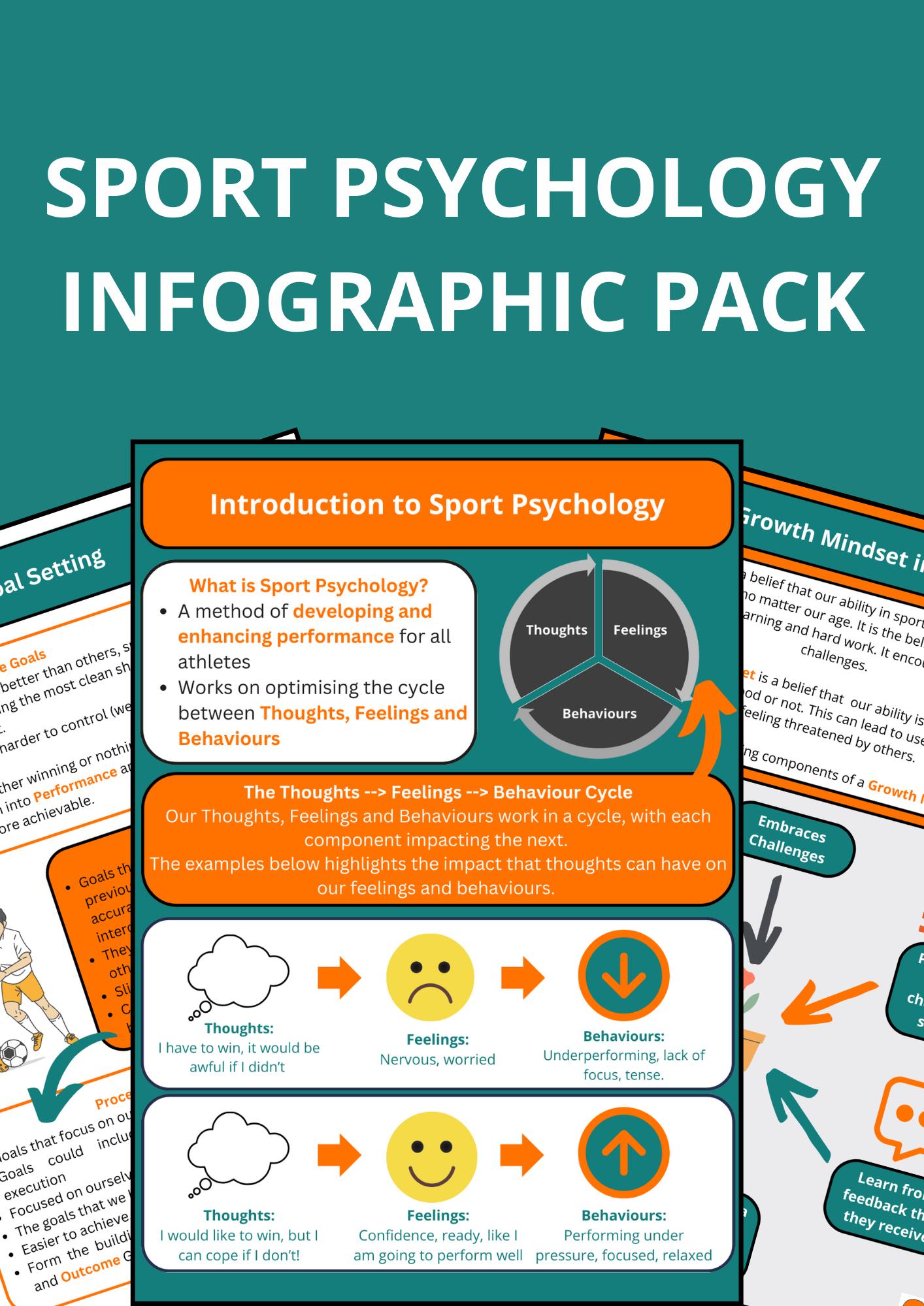 Psdmathletes.com: Athlete Growth & Sports Insights