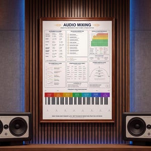 May include: A framed poster titled AUDIO MIXING hanging on a wood-paneled wall in a recording studio. The poster features technical charts, a frequency spectrum overview, and a piano keyboard graphic. It is positioned above a large mixing console.