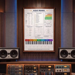 Puede incluir: Estudio de mezcla de audio profesional con consola de mezclas, monitores y un póster "Audio Mixing". Una guitarra descansa en una silla. También se ve un teclado. La habitación tiene paneles de madera.