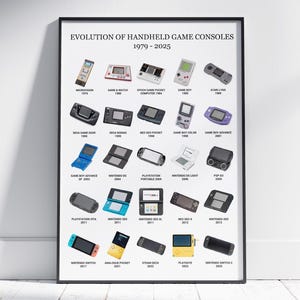 Handheld Game Consoles Evolution Poster – Retro Gaming Wall Art (Digital Download)