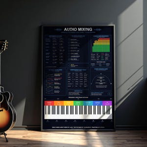 May include: A black educational poster titled Audio Mixing, Essential Reference Cheat Sheet, Studio Edition. It features technical charts, a gain reference meter, compression settings, and a piano keyboard graphic with frequency spectrum labels.