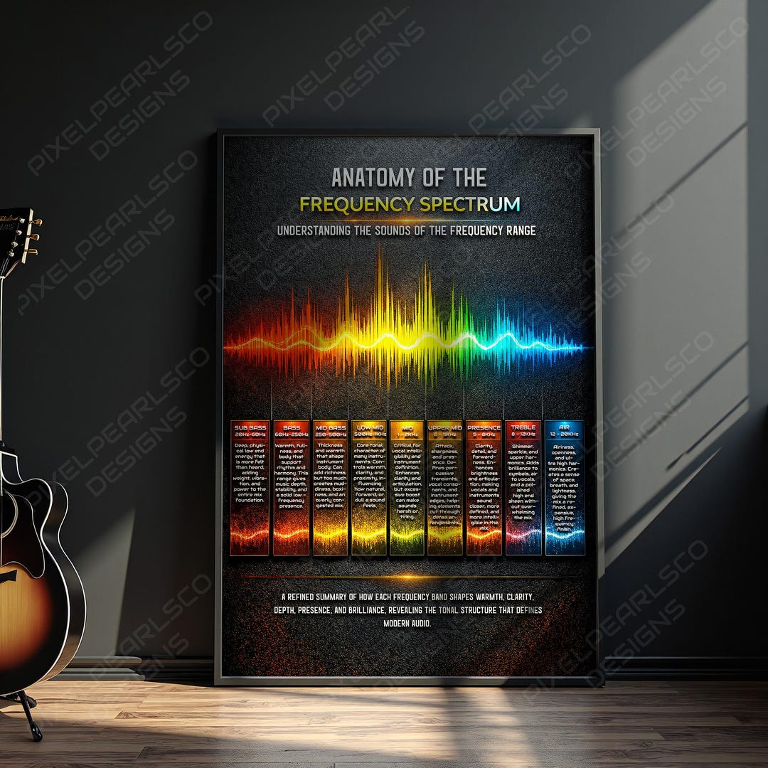 Audio Frequency Spectrum Chart, Music Producer Mixing Reference Print ...