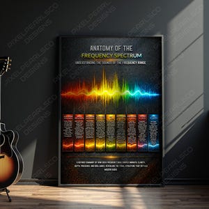 Audio Frequency Spectrum Chart, Music Producer Mixing Reference Print (Digital Download)