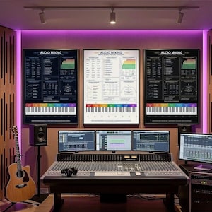 May include: A recording studio interior with three framed posters labelled "Audio Mixing" above a large mixing console. The posters show diagrams and a piano keyboard graphic. A guitar leans against the wall, and multiple computer monitors are visible.