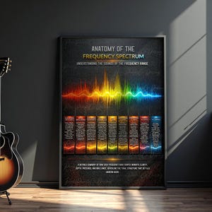 May include: A framed poster titled "Anatomy of the Frequency Spectrum" with a black background. The poster features a colorful sound wave graphic and detailed text about frequency bands. The text includes "Understanding the Sounds of the Frequency Range" and "Modern Audio."