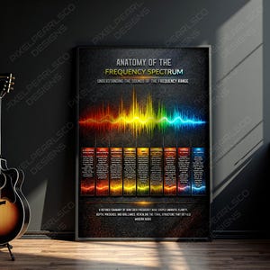 May include: A rectangular wall poster titled Anatomy of the Frequency Spectrum, featuring a colorful sound wave graphic transitioning from red to yellow to blue. Below, nine vertical panels detail frequency ranges with text on a dark background.