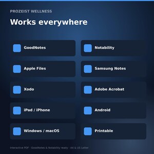 May include: A dark blue digital graphic titled Prozeist Wellness Works everywhere, listing compatibility with GoodNotes, Notability, Apple Files, Samsung Notes, Xodo, Adobe Acrobat, iPad, iPhone, Android, Windows, macOS, and printable formats.