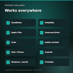 Può includere: Un grafico informativo verde scuro intitolato Prozeist Wellness Works everywhere. Elenca le piattaforme compatibili tra cui GoodNotes, Notability, Apple Files, Samsung Notes, Xodo, Adobe Acrobat, iPad, iPhone, Android, Windows, macOS e Printable.