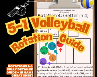Volleyball 5-1 Rotation Guide + In-Game Cheat Sheet (Digital Download PDF)