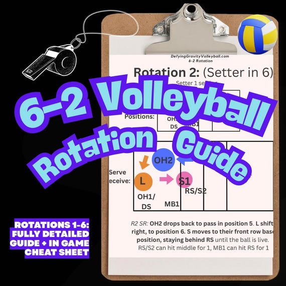 Volleyball Rotation Chart.pdf Volleyball Rotations 1 6