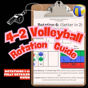 Volleyball 4-2 Rotation Guide + In-Game Cheat Sheet (Digital Download PDF)