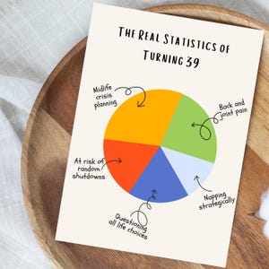 Könnte beinhalten: Eine Geburtstagskarte mit einem Tortendiagramm mit der Aufschrift "Die wahren Statistiken zum 39. Geburtstag". Das Diagramm zeigt Segmente wie "Midlife-Crisis-Planung", "Rückenschmerzen und Gelenkschmerzen" und "Strategisches Nickerchen".