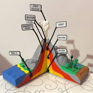 Modelo Educativo del Volcán