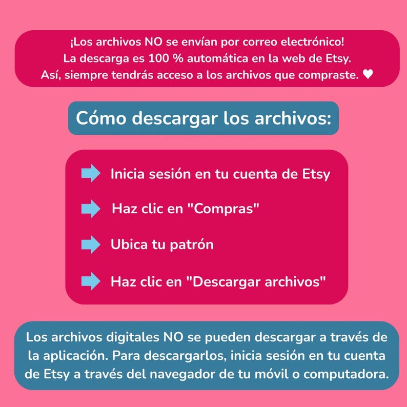Pu&ograve; includere: Un grafico rosa e turchese con istruzioni su come scaricare file digitali da Etsy. Il testo include passaggi come l'accesso, il clic sugli acquisti e il download dei file.