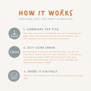 How the Canva template for a martini birthday invitation template works.