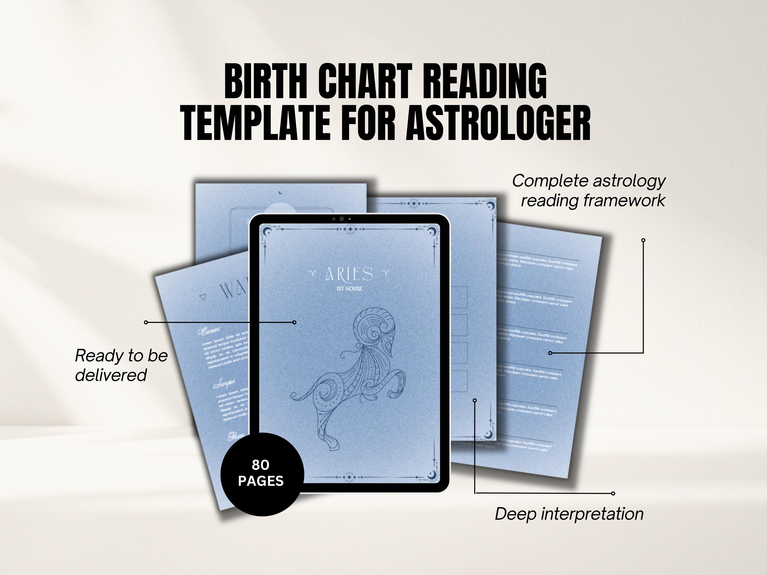 Birth Chart Reading Template for Astrologer | Astrology Report Canva ...