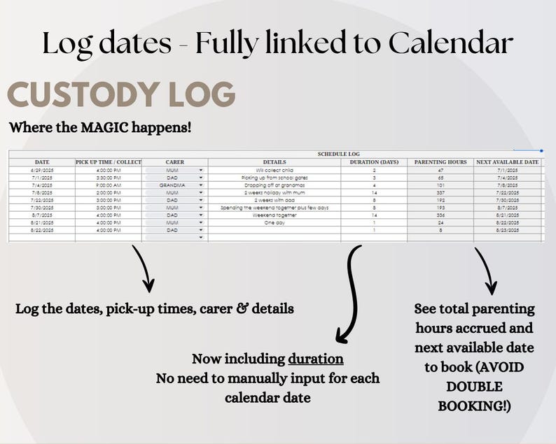 May include: A custody log with the title "CUSTODY LOG" and the text "Where the MAGIC happens!" The log includes columns for date, pick-up time, carer, details, duration, parenting hours, and next available date. Arrows point to key features.