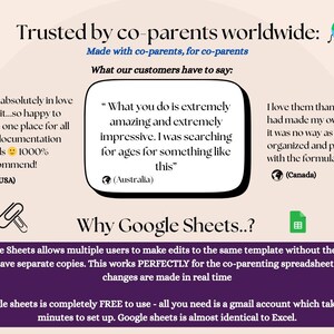 May include: An informational graphic with text, including the phrase "Trusted by co-parents worldwide." It features customer testimonials, a paperclip icon, and a Google Sheets logo. The text explains the benefits of using Google Sheets for co-parenting.