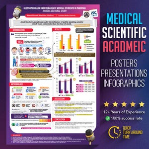 May include: A medical infographic poster with the title "Glossophobia in Undergraduate Medical Students in Pakistan." The poster includes charts, graphs, and text, with the words "Medical Scientific Academic" prominently displayed.