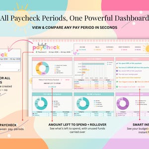 May include: A digital budget dashboard template titled All Paycheck Periods, One Powerful Dashboard. It features colourful charts, tables, and text fields for tracking income, bills, expenses, debt, and savings, with a dropdown menu for selecting pay periods.