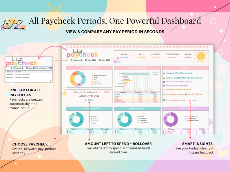 May include: A digital budget dashboard template titled All Paycheck Periods, One Powerful Dashboard. It features colourful charts, tables, and text fields for tracking income, bills, expenses, debt, and savings, with a dropdown menu for selecting pay periods.
