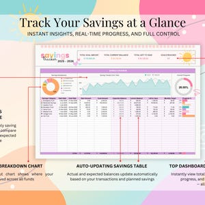 May include: A colorful printable savings tracker with a donut chart, line graph, and table. The tracker includes sections for savings breakdown, progress over time, and auto-updating savings table. The text "Track Your Savings at a Glance" is at the top of the page.
