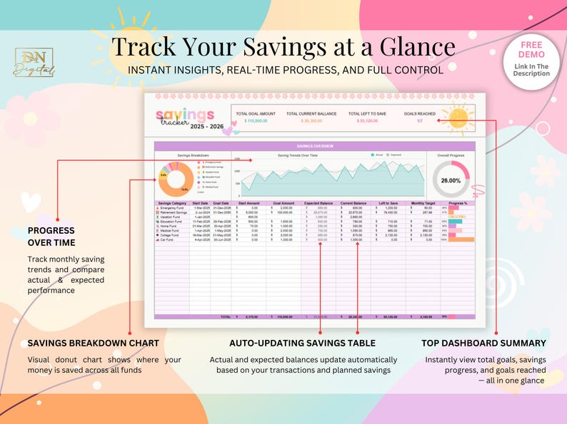May include: A colorful printable savings tracker with a donut chart, line graph, and table. The tracker includes sections for savings breakdown, progress over time, and auto-updating savings table. The text "Track Your Savings at a Glance" is at the top of the page.
