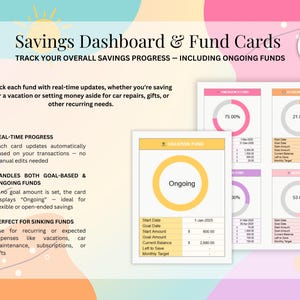 May include: A colorful digital dashboard with a yellow circle labeled "Ongoing" and a table with headings "Start Date", "Goal Date", "Start Amount", "Goal Amount", "Current Balance", "Left to Save", and "Monthly Target". The dashboard is designed to track savings progress for different funds, including vacation funds, emergency funds, and other recurring needs.